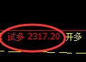 菜粕期货：试仓低点，精准展开直线拉升