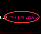 豆粕期货：试仓低点，精准展开极端拉升