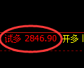 豆粕期货：试仓低点，精准展开极端拉升