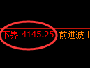 乙二醇期货：4小时周期，精准展开宽幅调整