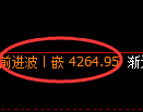 乙二醇期货：4小时周期，精准展开宽幅调整
