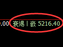 纸浆期货：回补低点，精准展开强势回升