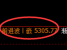 纸浆期货：回补低点，精准展开强势回升