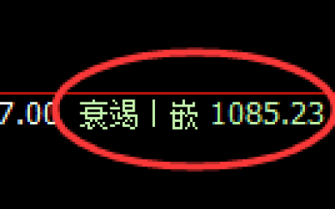 焦煤期货：回补低点，精准展开强势反弹