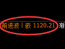 焦煤期货：回补低点，精准展开强势反弹