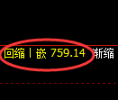 铁矿石期货：4小时低点，精准展开强势回升