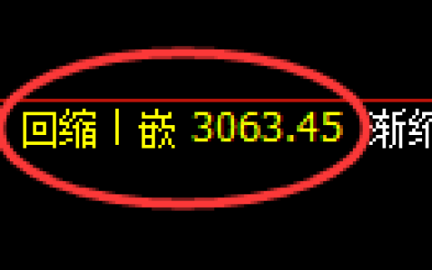 螺纹期货：4小时低点，精准展开振荡反弹