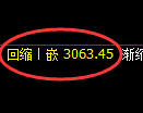 螺纹期货：4小时低点，精准展开振荡反弹