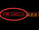 甲醇期货：试仓低点，精准展开强势上行