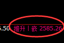 甲醇期货：试仓低点，精准展开强势上行