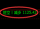 3月6日,焦煤+铁矿石+螺纹:规则化(系统策略)复盘汇总