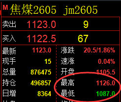3月6日,焦煤+铁矿石+螺纹:规则化(系统策略)复盘汇总
