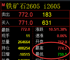 3月6日，焦煤+铁矿石+螺纹：规则化（系统策略）复盘汇总