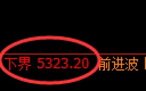 纸浆期货：试仓低点，精准展开强势回升