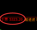 纸浆期货：试仓低点，精准展开强势回升