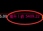 纸浆期货：试仓低点，精准展开强势回升