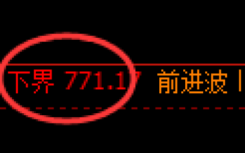 铁矿石期货：试仓低点，精准展开强势上行