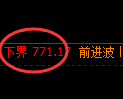 铁矿石期货：试仓低点，精准展开强势上行