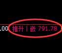铁矿石期货：试仓低点，精准展开强势上行