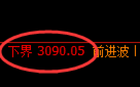 螺纹期货：试仓低点，精准展开强势回升