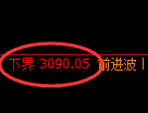 螺纹期货：试仓低点，精准展开强势回升