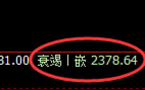 菜粕期货：4小时低点，价格一度触及涨停