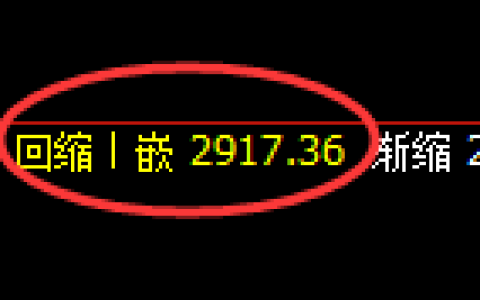 豆粕期货：4小时低点，精准展开直线涨停