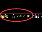 豆粕期货：4小时低点，精准展开直线涨停