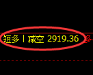 豆粕期货：4小时低点，精准展开直线涨停