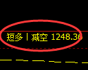 纯碱期货：4小时低点，精准展开强势涨停