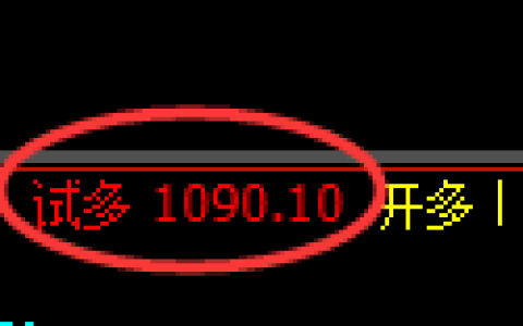 玻璃期货：试仓低点，精准展开强势突破