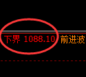 玻璃期货：试仓低点，精准展开强势突破