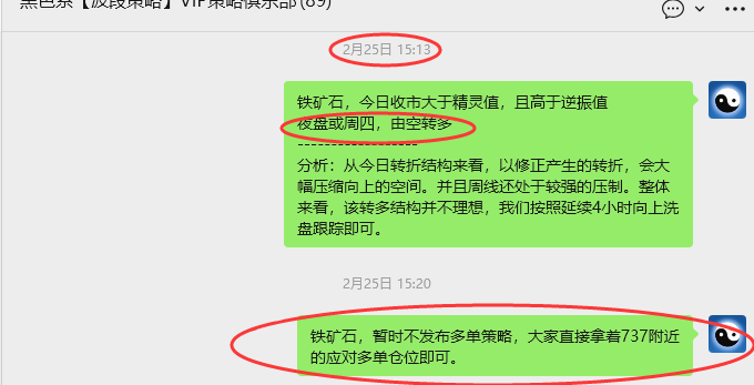 3月10日，铁矿石：VIP精准策略（短多）减仓利润完成54点