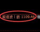 玻璃期货：修正高点，精准展开大幅回落