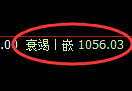 玻璃期货：修正高点，精准展开大幅回落