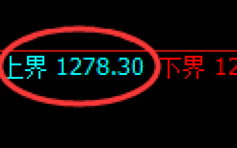纯碱期货：试仓高点，精准展开大幅回落