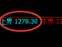 纯碱期货：试仓高点，精准展开大幅回落