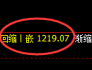 纯碱期货：试仓高点，精准展开大幅回落