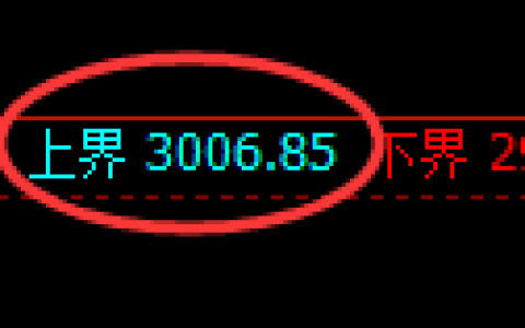 豆粕期货：试仓高点，精准展开快速调整