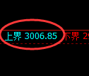豆粕期货：试仓高点，精准展开快速调整
