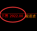 豆粕期货：试仓高点，精准展开快速调整
