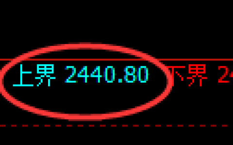 菜粕期货：试仓高点，精准展开快速回落