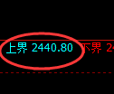 菜粕期货：试仓高点，精准展开快速回落