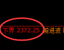 菜粕期货：试仓高点，精准展开快速回落