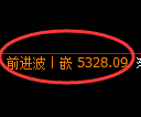 纸浆期货：修正高点，精准展开积极调整