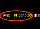 纸浆期货：修正高点，精准展开积极调整