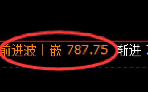铁矿石期货：4小时周期，精准展开快速调整