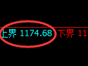 焦煤期货：试仓高点，精准展开深度回补