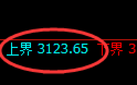 螺纹期货：4小时周期，精准展开积极调整