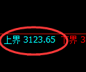 螺纹期货：4小时周期，精准展开积极调整